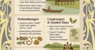 Menelusuri Akar Sejarah: Asal Mula Kampung Pahandut di Palangka Raya