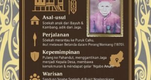 Ngabe Soekah: Pemimpin Pahandut yang Ukir Sejarah Palangka Raya