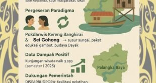 Palangka Raya Bangun Branding Wisata Bersama Komunitas Lokal